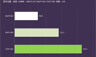 最大预渲染帧数 最大预渲染帧数